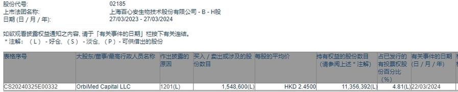 百心安-B盘中异动 股价大涨7.52%报2.001港元