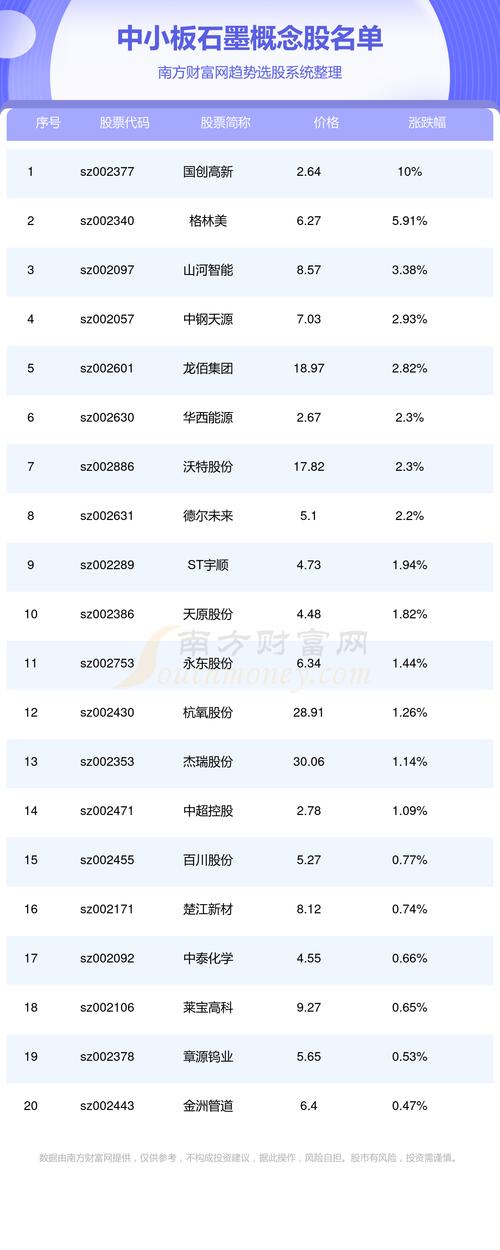 中国石墨(02237.HK)股价异常波动 业务营运维持正常