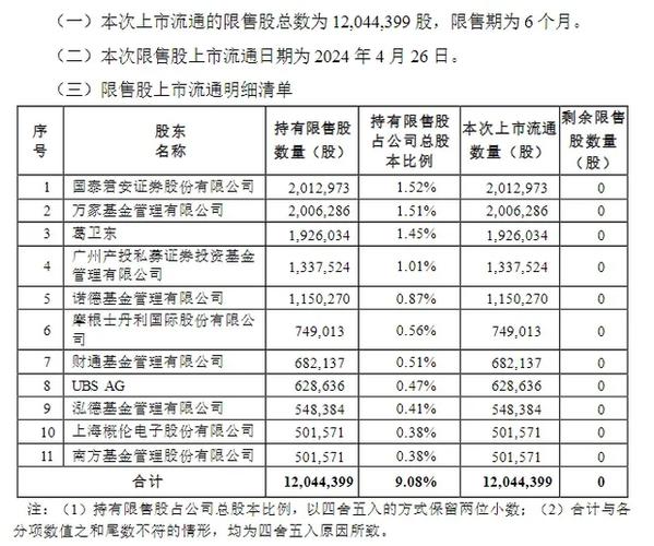 美高梅中国(02282)因购股权获行使而发行149.53万股