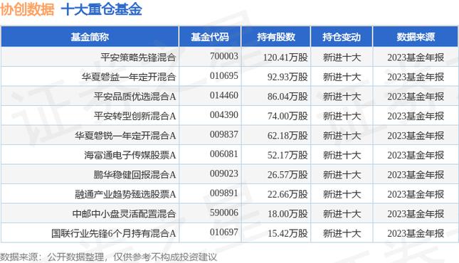 协创数据(300857.SZ)：富港电子累计增持0.31%股份